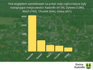Gmina w liczbach 2025