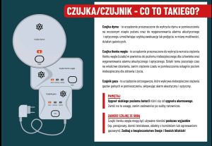 Czujki dymu i tlenku węgla dla mieszkańców