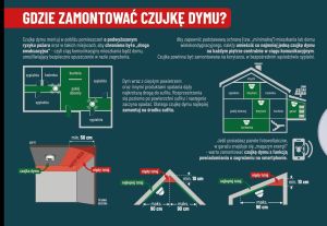 Czujki dymu i tlenku węgla dla mieszkańców