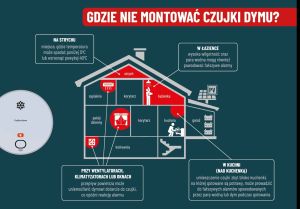 Czujki dymu i tlenku węgla dla mieszkańców