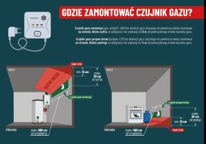Czujki dymu i tlenku węgla dla mieszkańców